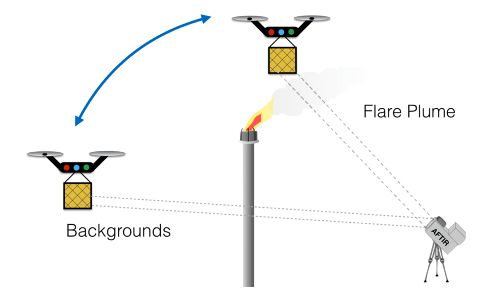 drone uav