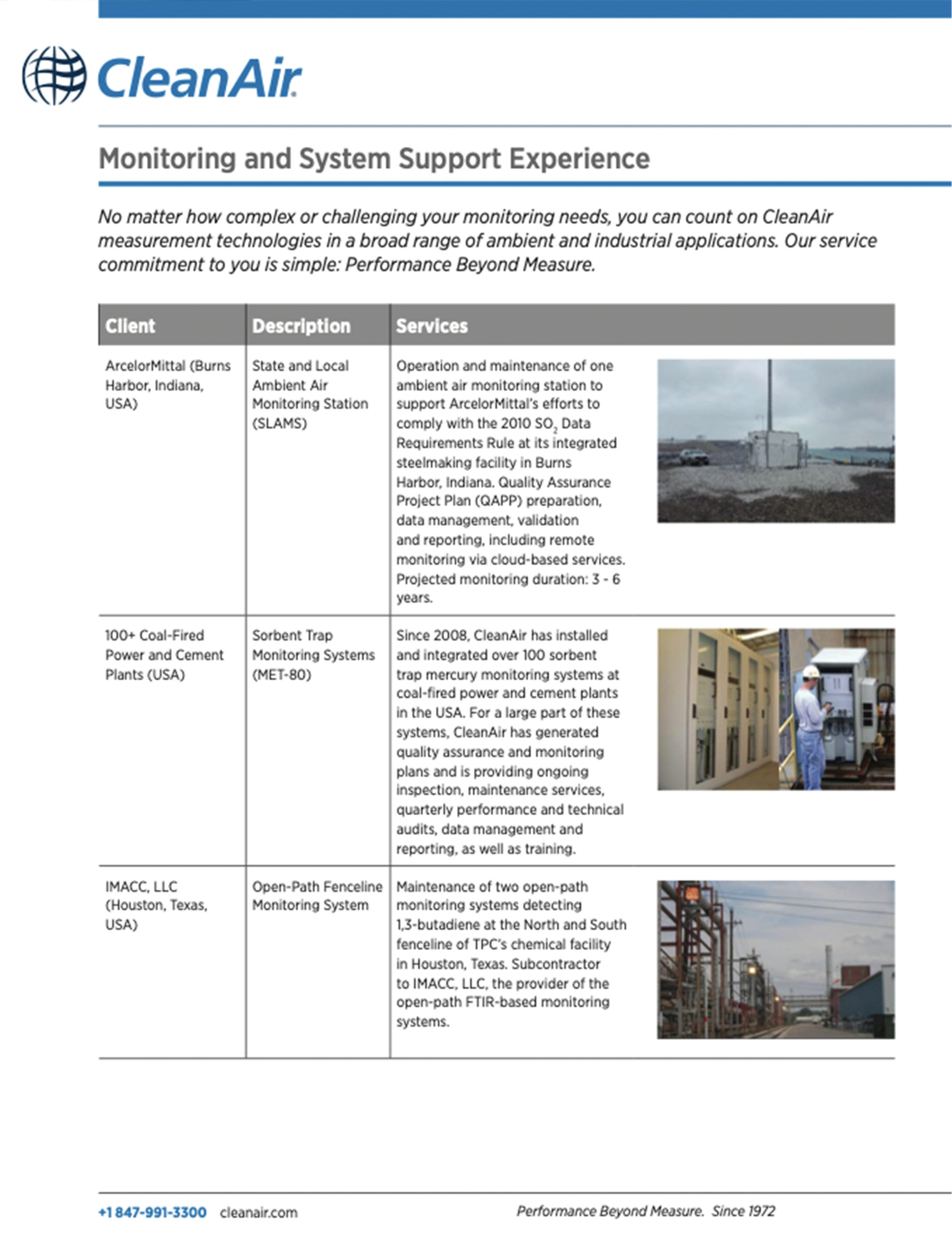 CleanAir Monitoring and System Support Experience