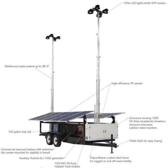 CleanAir SCT-20 Component Diagram
